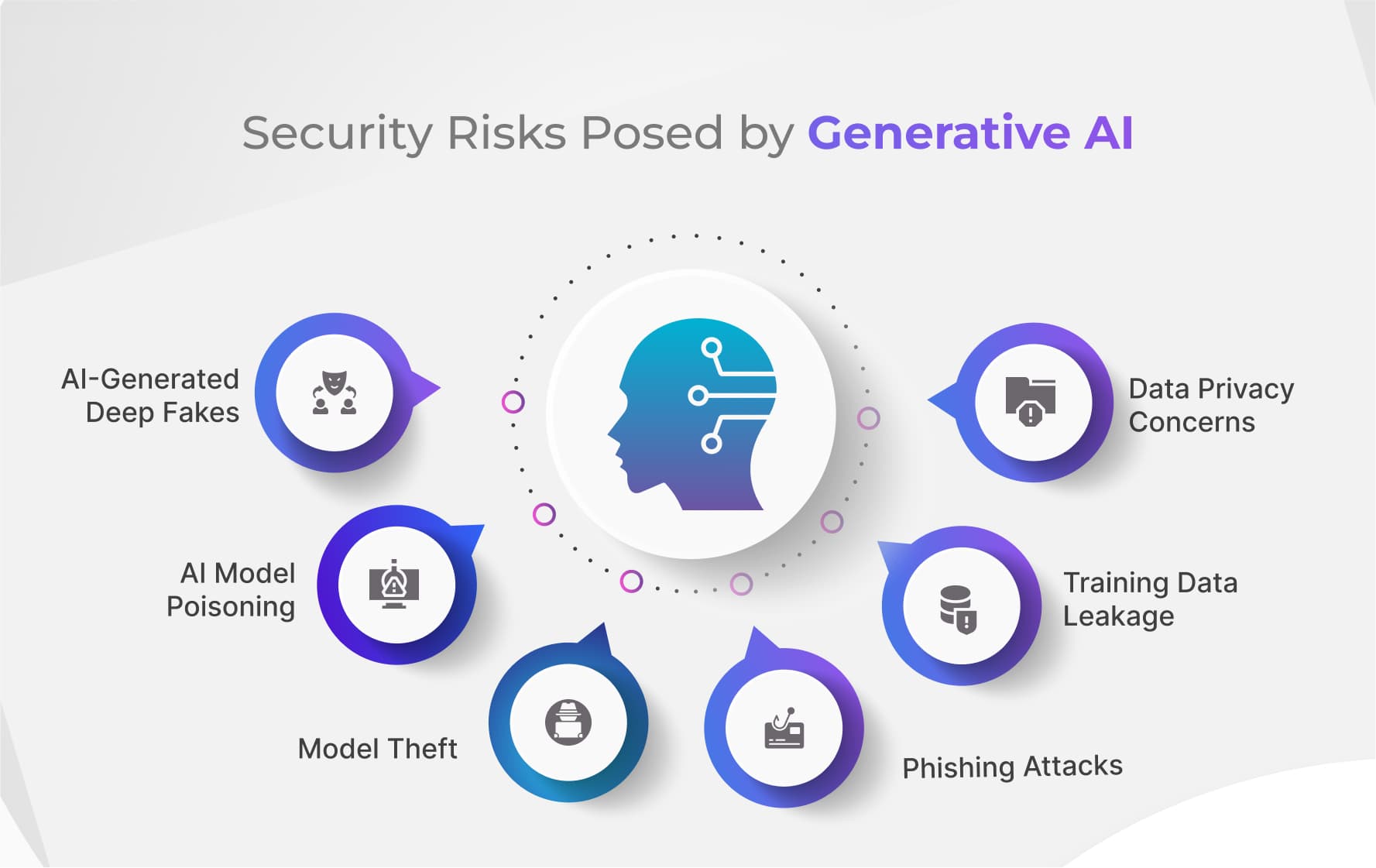 The Hidden Risks of AI-Generated Websites