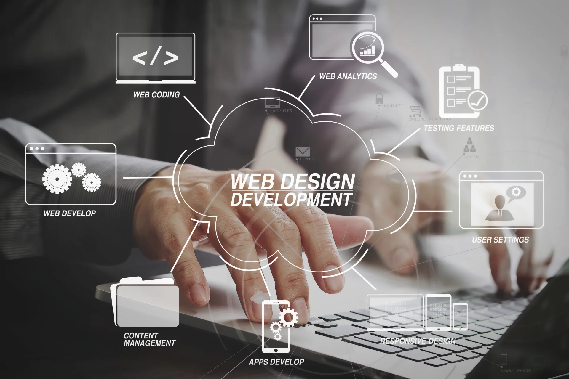 Custom Web Development
