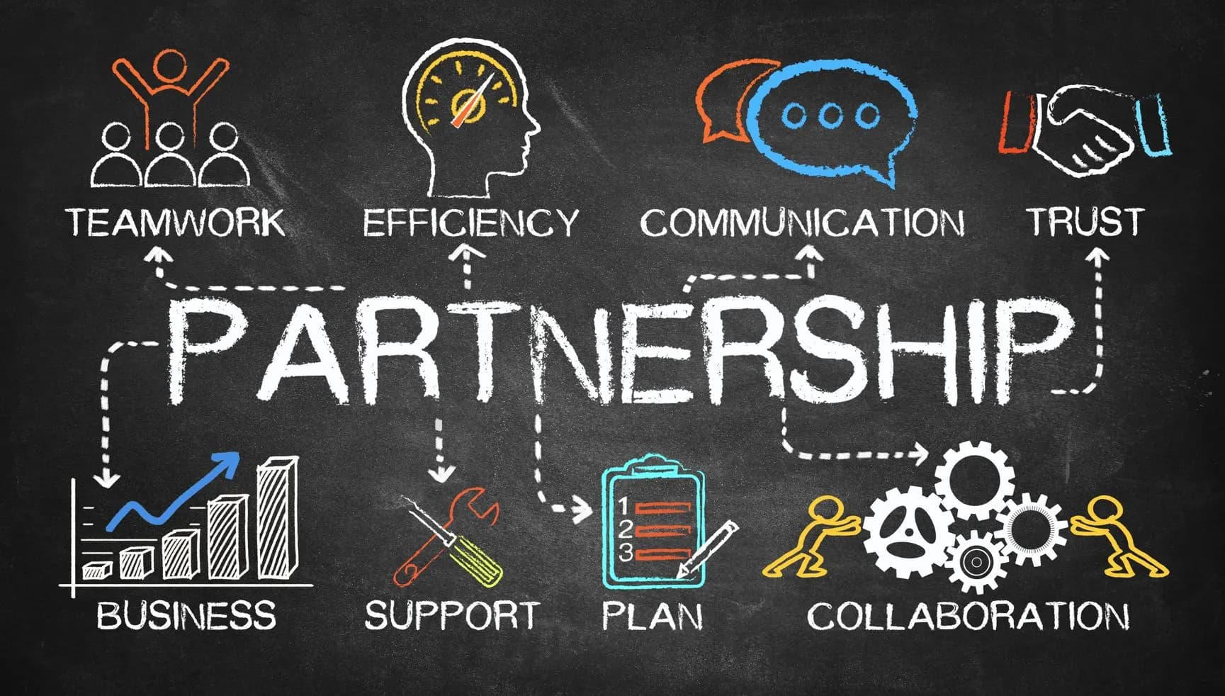 Why Your Startup Needs the Right Partner