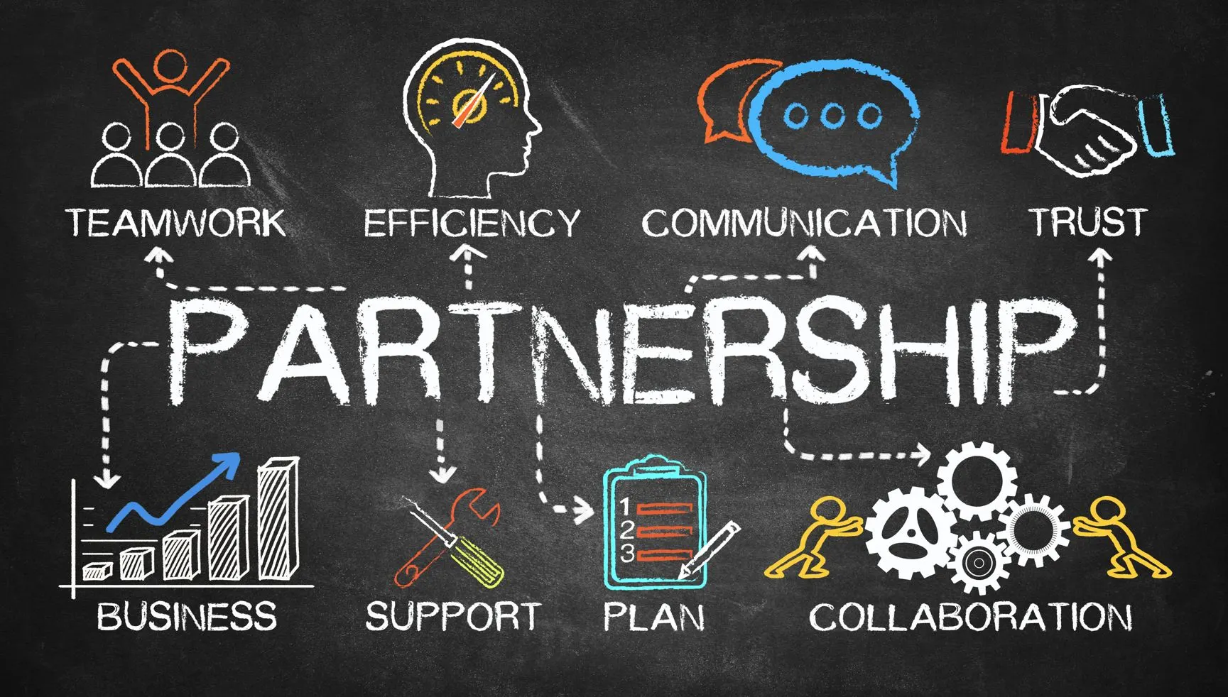 Why Your Startup Needs the Right Partner